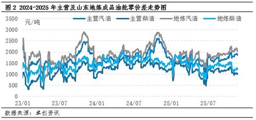 終端需求難有實(shí)質(zhì)好轉(zhuǎn)，預(yù)計(jì)12月國內(nèi)貿(mào)易企業(yè)柴油庫容率或繼續(xù)降低