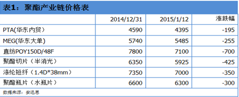 聚酯行業(yè)庫存承壓，工廠檢修計(jì)劃逐步實(shí)施以應(yīng)對市場挑戰(zhàn)