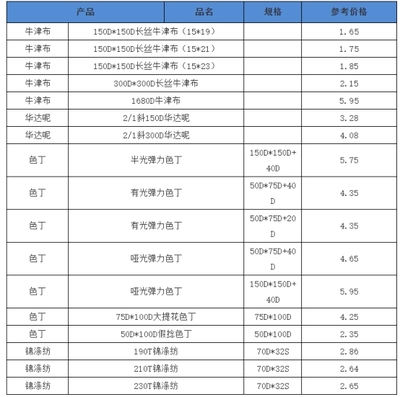 2020年4月 部分產(chǎn)品走貨尚可，內(nèi)貿(mào)市場或?qū)⑵鸩?></a></div>
<div   id=
